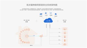 2018中國智能家居 終端應(yīng)用朝氣蓬勃，芯片與系統(tǒng)集成成關(guān)鍵突破口
