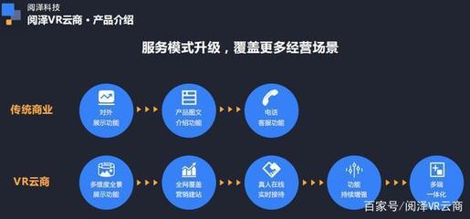 閱澤VR云商 助力商家開啟VR推廣新紀元
