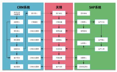 CRM網(wǎng)站建設(shè)與C#工廠模式深度解析 高效客戶關(guān)系管理的技術(shù)基石（2025年02月測(cè)評(píng)）