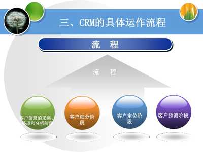 客戶關(guān)系維護(hù)與CRM系統(tǒng) 構(gòu)建持久客戶忠誠的數(shù)字化橋梁