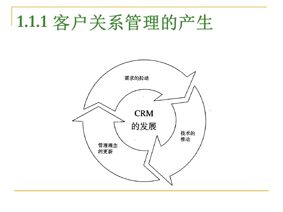 第1章 客戶關(guān)系管理概述