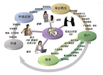 全一快遞CRM客戶關(guān)系管理系統(tǒng)正式上線，開(kāi)啟智慧物流服務(wù)新篇章
